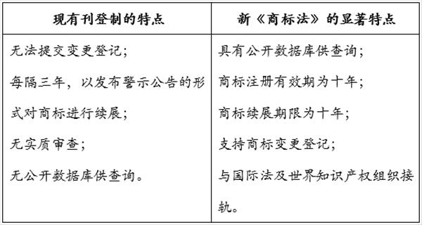 缅甸新《商标法》：过渡期将于2020年10月1日开始